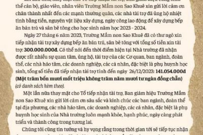 Thông báo danh sách niêm yết các nhà tài trợ và thư cảm ơn